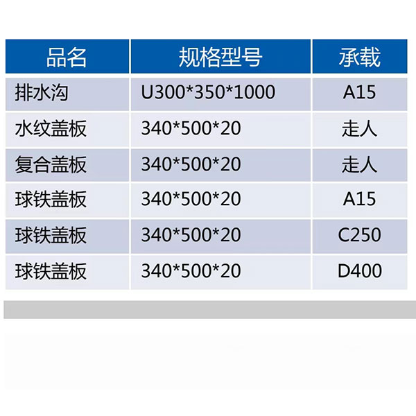 树脂排水沟